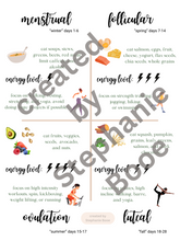 Load image into Gallery viewer, Cycle Syncing Reference Page | Digital Resource